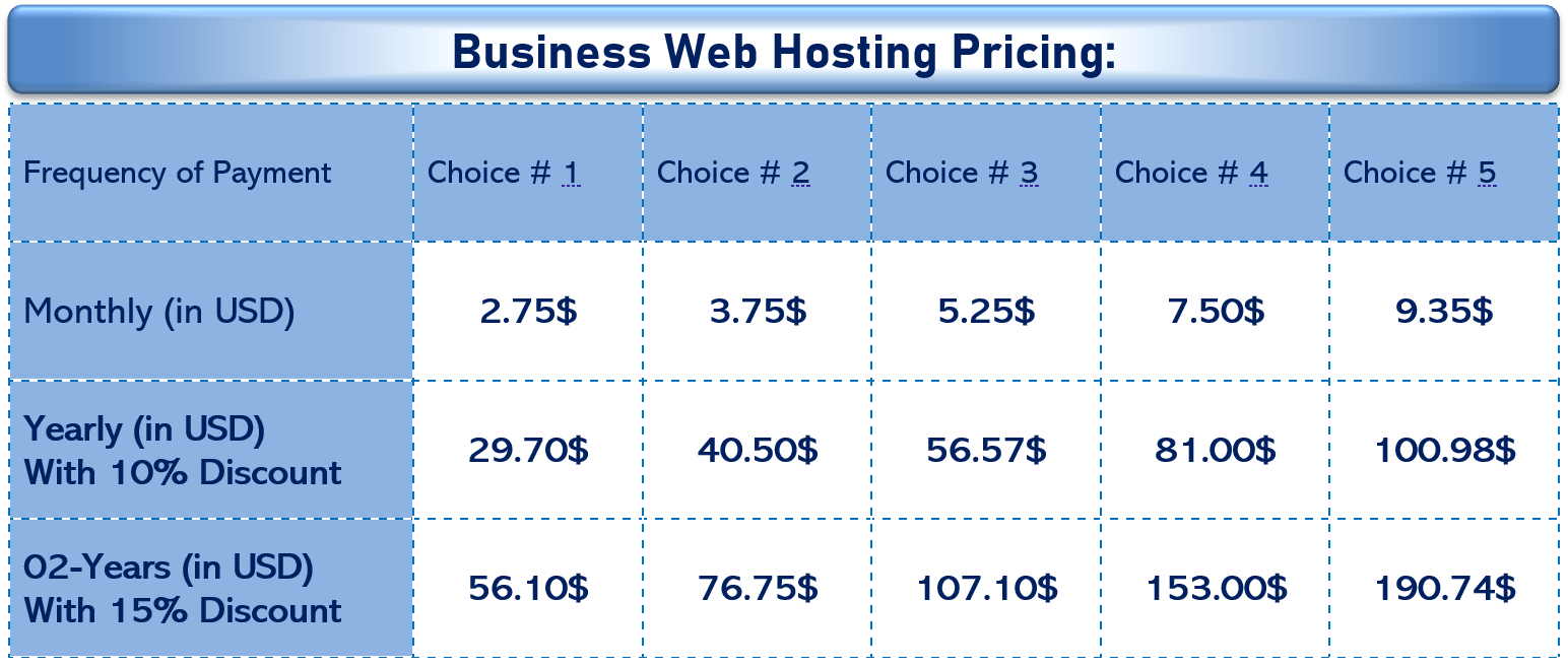 Discover Best Web Hosting Services for Your Needs - System Developers